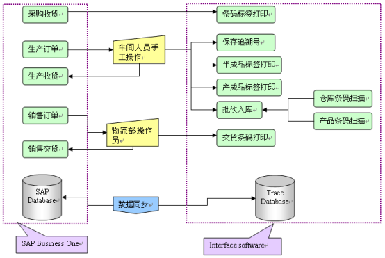 SAP電線行業解決方案:電線erp 電纜erp
