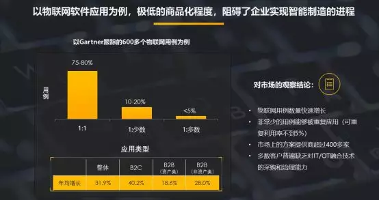 智能制造行業ERP軟件