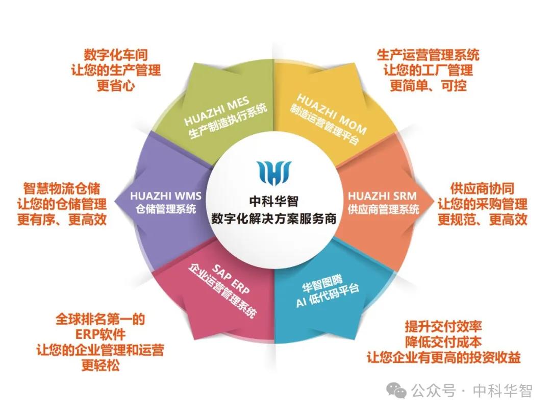 中科華智產品展示